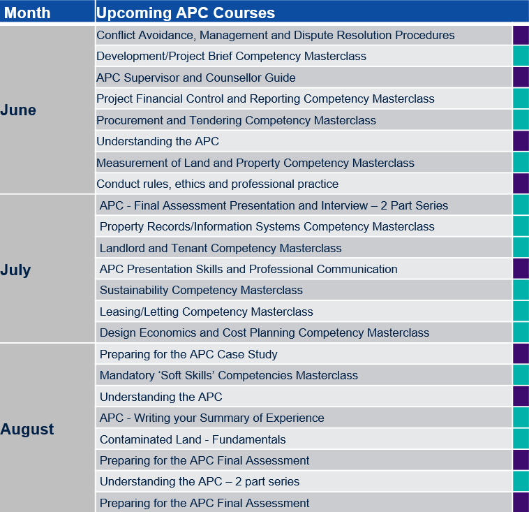 June Courses for RICS Training Resource Centre